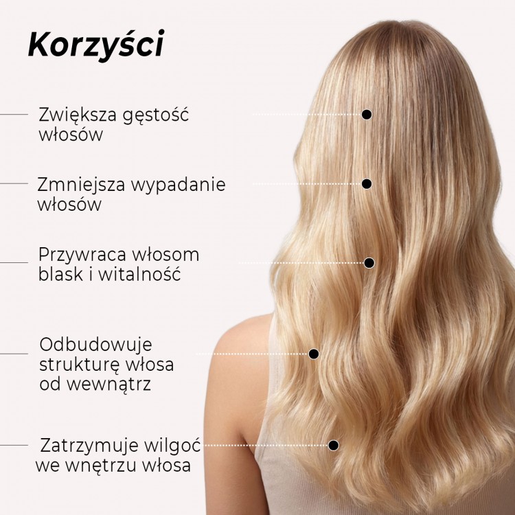 Wyjątkowo duży zestaw (szampon i odżywka po 500 ml) na porost włosów, przeciw ich wypadaniu oraz dla naprawy włosów VOLUME LAB!